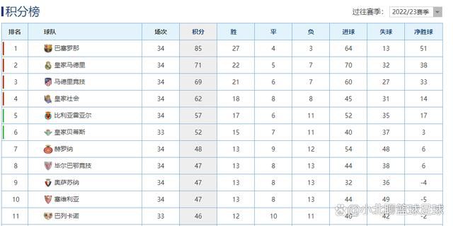 联赛：180场，曼联69胜，利物浦61胜，平局50次足总杯：18场，曼联10胜，利物浦4胜，平局4次联赛杯：5场，曼联2胜，利物浦3胜欧联杯：2场，利物浦1胜，平局1次社区盾：5场，曼联1胜，利物浦1胜，平局3次附加赛：1场，利物浦1胜友谊赛：3场，曼联2胜，利物浦1胜总共（正式比赛）：211场，曼联82胜，利物浦71胜，平局58次总共（含非正式比赛）：214场，曼联84胜，利物浦72胜，平局58次